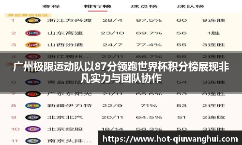 广州极限运动队以87分领跑世界杯积分榜展现非凡实力与团队协作
